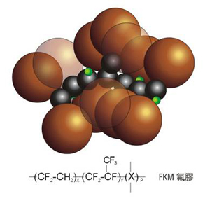 O型橡膠密封圈-FKM